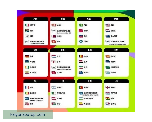 2026年世界杯晋级规则全面解析与参赛队伍分配方式详解